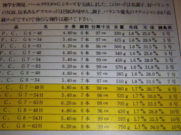 Daiwa パールクリスタル G7-48H
