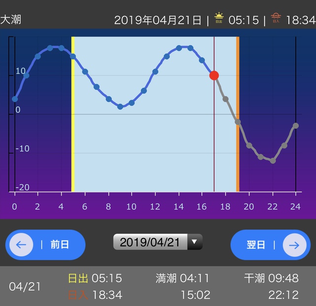 第4回 碧外釣査 第4回 碧外釣査