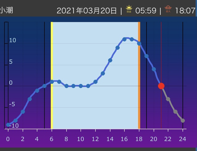 第32回 碧外釣査 第32回 碧外釣査