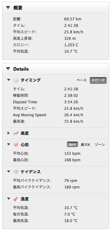 初心者ツーリング&ミニスクール Step2