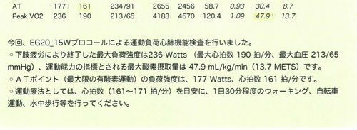 運動処方箋