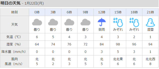 (・∀・)明日は雪?ゆき? (・∀・)明日は雪?ゆき?