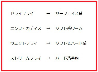 マッチザベイト マッチザベイト