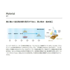 背は低いけれど前室は広い:スノーピーク アメニティドーム M 背は低いけれど前室は広い:スノーピーク アメニティドーム M