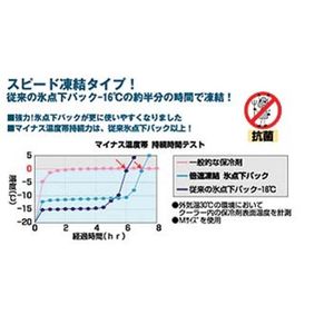 使いやすいサイズの保冷剤:ロゴス 倍速凍結・氷点下パックM
