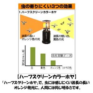 虫対策に:SOTO 虫の寄りにくいランタン