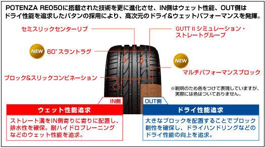 タイヤのこと…