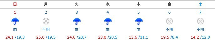 どっちも大事なんですけどニャ♡ どっちも大事なんですけどニャ♡