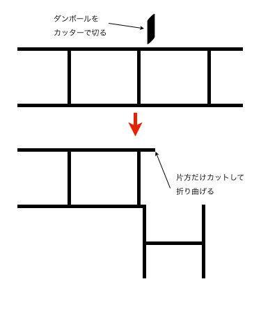 軽量コールマンランタンケース、プラ段ボール板で自作 その3 軽量コールマンランタンケース、プラ段ボール板で自作 その3