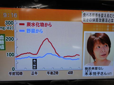 食べる順番を変えるだけ ダイエットにもなる体質改善法