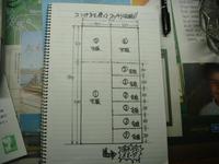 コンパネで収納棚作り