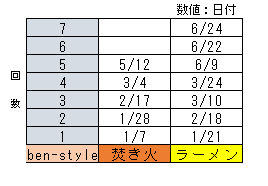 2018年上半期振り返り! 2018年上半期振り返り!