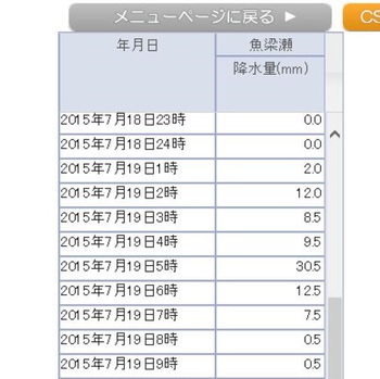 2015海の日キャンプ(後編) 2015海の日キャンプ(後編)