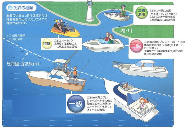 浜名湖とボート免許！