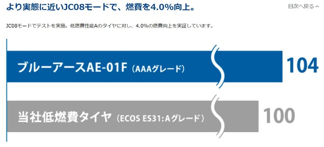 タイヤ慣らし完了!やっぱり新しいタイヤは良いねぇ~! タイヤ慣らし完了!やっぱり新しいタイヤは良いねぇ~!