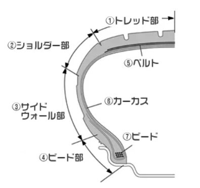 タイヤ慣らし完了!やっぱり新しいタイヤは良いねぇ~! タイヤ慣らし完了!やっぱり新しいタイヤは良いねぇ~!