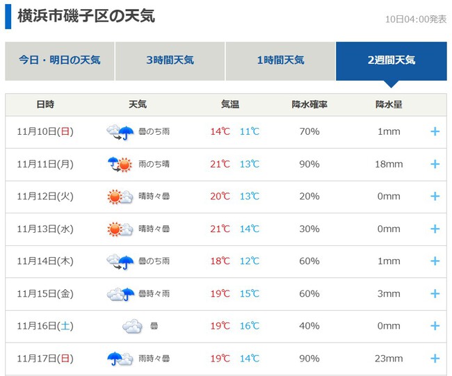 週間釣り天気!11/11~11/15 週間釣り天気!11/11~11/15