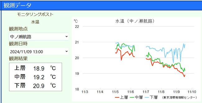 週間釣り天気!11/11~11/15 週間釣り天気!11/11~11/15