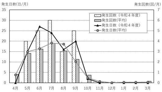 週間釣り天気!5/12~5/19 週間釣り天気!5/12~5/19