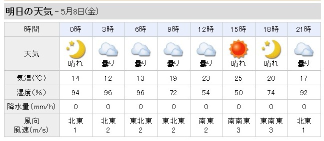 天気 天気