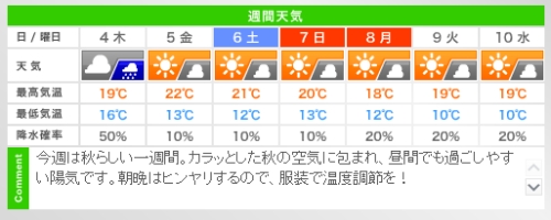 ボクの初体験(*ε`*)チゥ