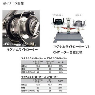 シマノ 12レアニウム CI4+ 取り扱い開始♪