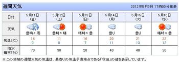 今週末も...