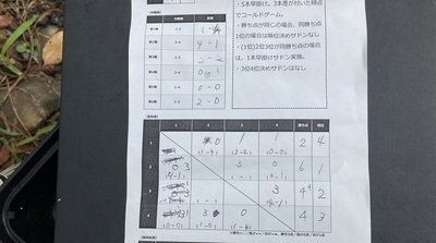 レイクカップ第2戦 2021 inベリーズ迦葉山 レイクカップ第2戦 2021 inベリーズ迦葉山