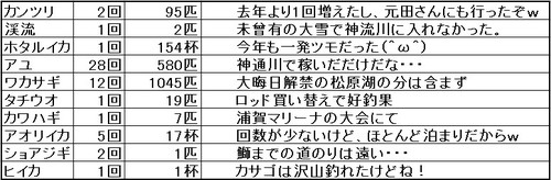 2014年を振り返る 2014年を振り返る