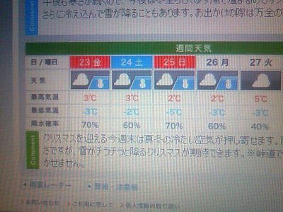 明日の天気…