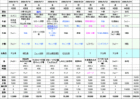 北海道キャンプ旅行計画④道東ボリュームアップ