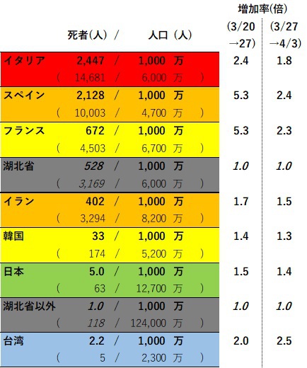 定点観測 定点観測