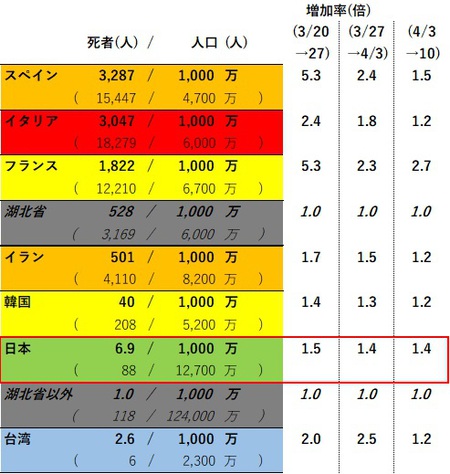 定点観測 定点観測