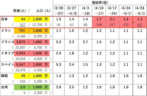 定点観測 定点観測