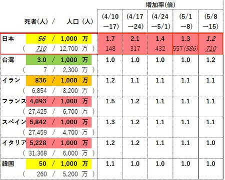 定点観測 定点観測