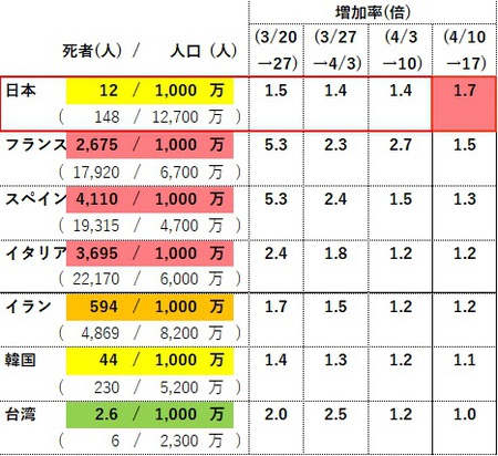定点観測 定点観測