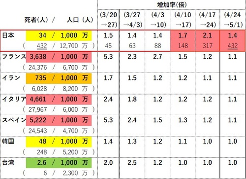 定点観測 定点観測