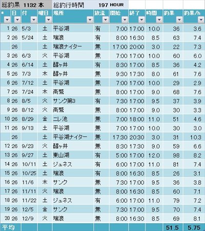 さらにまとめてみた さらにまとめてみた