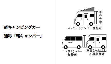 イベントレポ:軽キャンパーが気になる❗️ジャパンキャンピングカーショーへ出撃❗️ イベントレポ:軽キャンパーが気になる❗️ジャパンキャンピングカーショーへ出撃❗️