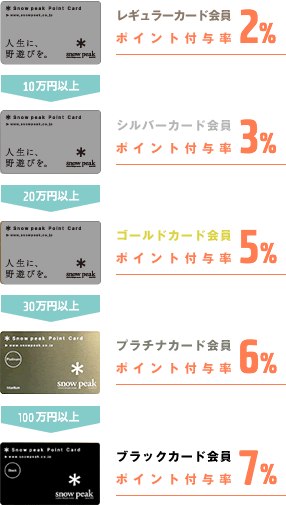 プラチナ目指してスポオソへ出撃! プラチナ目指してスポオソへ出撃!