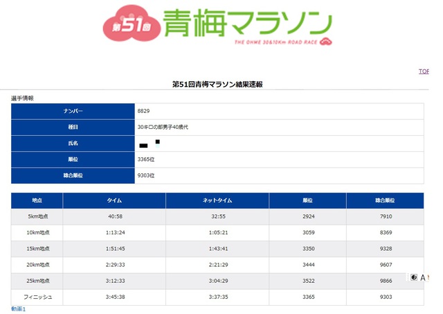 第51回 青梅マラソン 撃沈 第51回 青梅マラソン 撃沈