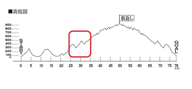 ヘタレが走る ウルトラ試走37km走。高麗駅→日和田山→北向地蔵→顔振峠。2017.5 ヘタレが走る ウルトラ試走37km走。高麗駅→日和田山→北向地蔵→顔振峠。2017.5