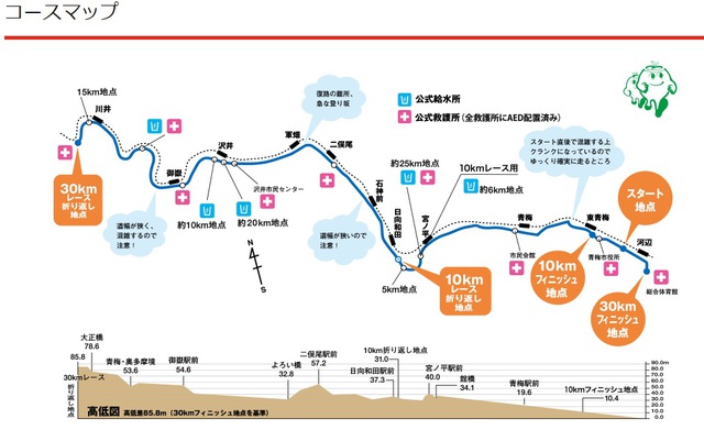 青梅マラソン2018. 青梅マラソン2018.