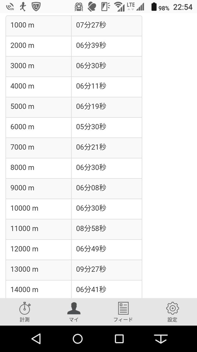 ヘタレが走る ウルトラ試走37km走。高麗駅→日和田山→北向地蔵→顔振峠。2017.5 ヘタレが走る ウルトラ試走37km走。高麗駅→日和田山→北向地蔵→顔振峠。2017.5