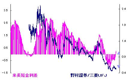 10/7 本日、最後の暑さとなるんだろうなぁ。。 10/7 本日、最後の暑さとなるんだろうなぁ。。
