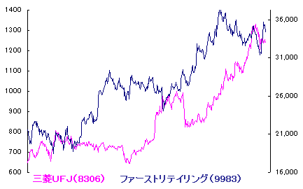 10/20 夏日となる。 10/20 夏日となる。