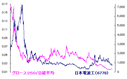 5/14 なんとなく・・、手の内入る相場かな? 分からんけど。。 5/14 なんとなく・・、手の内入る相場かな? 分からんけど。。