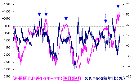 10/20 夏日となる。 10/20 夏日となる。