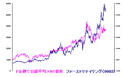 2/21 休養日 2/21 休養日