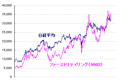 10/20 夏日となる。 10/20 夏日となる。